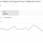 The Impact of a Custom Thumbnail - Checking YouTube analytics